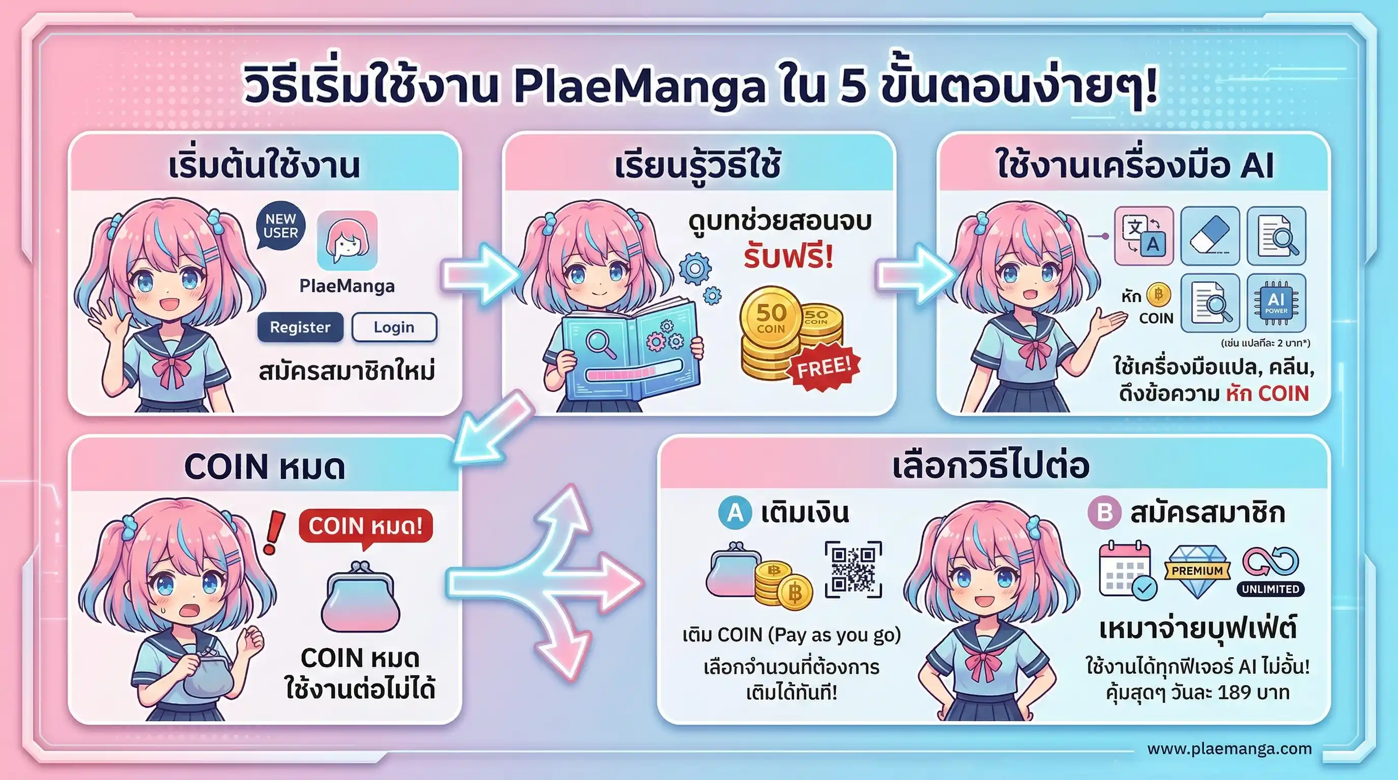 วิธีเริ่มใช้งาน PlaeManga ใน 5 ขั้นตอนง่ายๆ